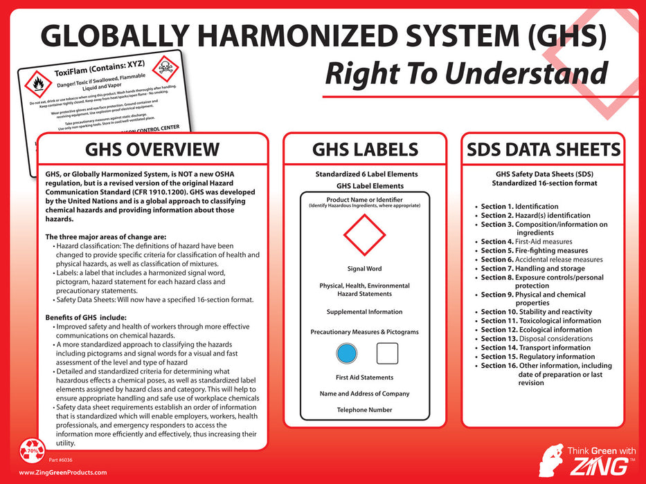 ZING GHS Poster - Introduction to GHS, 18x24