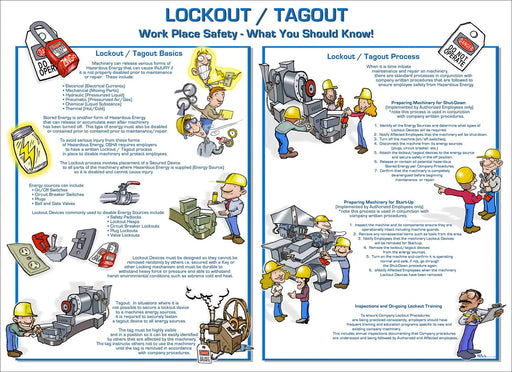 ZING Lockout/Tagout Eco-Poster